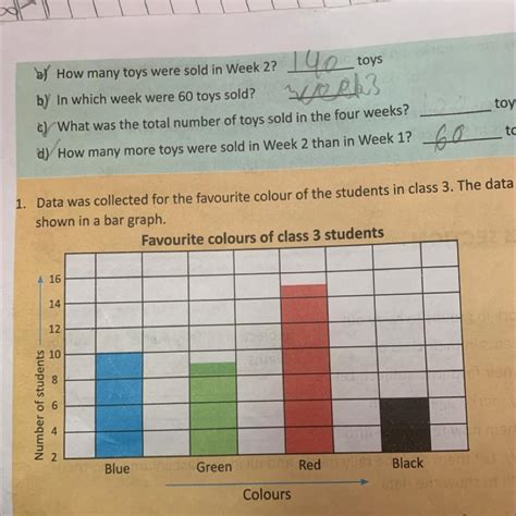 Colours a) Which is the most popular colour among the students of class ...