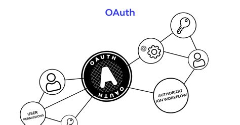 Image result for OAuth2 Framework Implementation in Java Ee