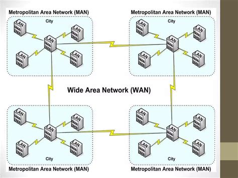 Computer Network Types Explain 的图像结果