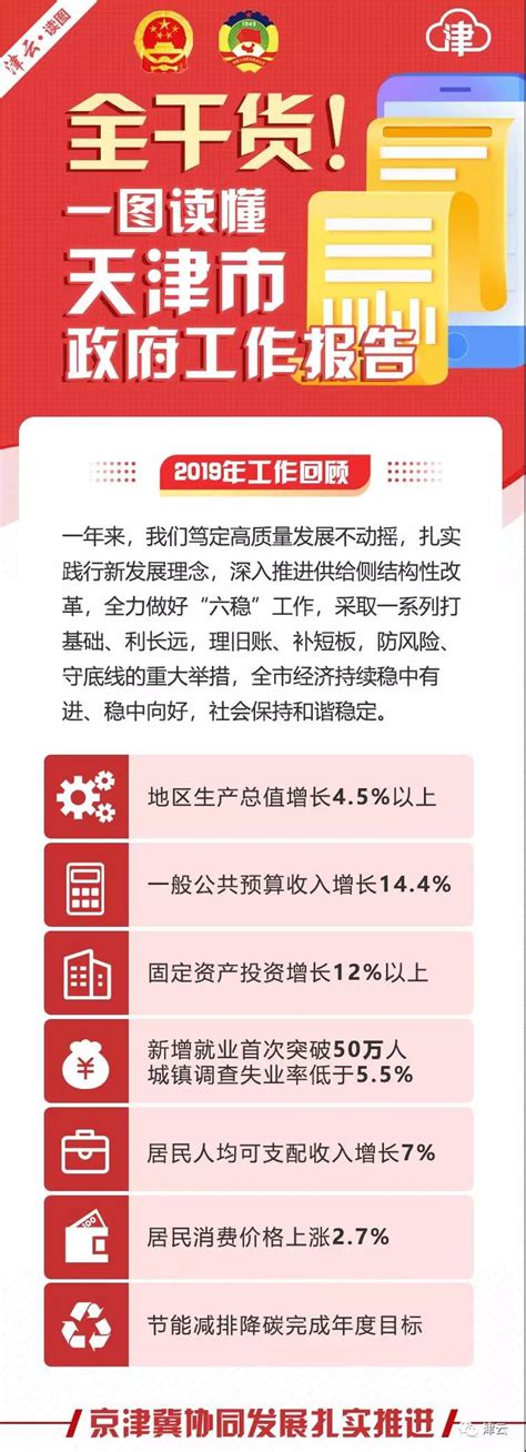 习近平总书记对天津工作提出“三个着力”重要要求十周年-新闻中心-北方网