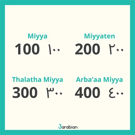 Numbers in Arabic, a Quick Guide — 3arabian