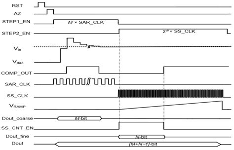 A 14-Bit Hybrid Analog-to-Digital Converter for Infrared Focal Plane ...