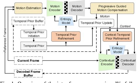 Video Processing 的图像结果