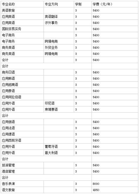 海南外国语职业学院2016年第三批招聘人员公告_高校人才网