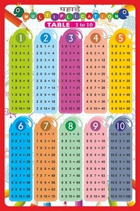 Multiplication Table A3 Size | 1 To 10 Table | Table Chart For Kids 1 ...