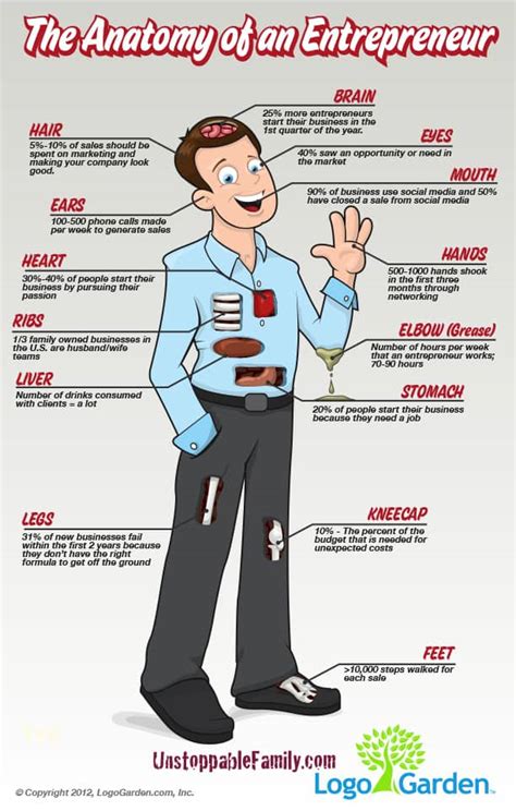 Anatomy of an Entrepreneur 的图像结果
