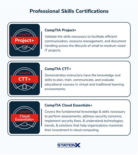 Image result for CompTIA Certification Exam