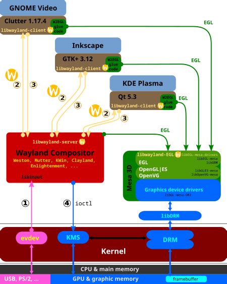 EGL API 的图像结果