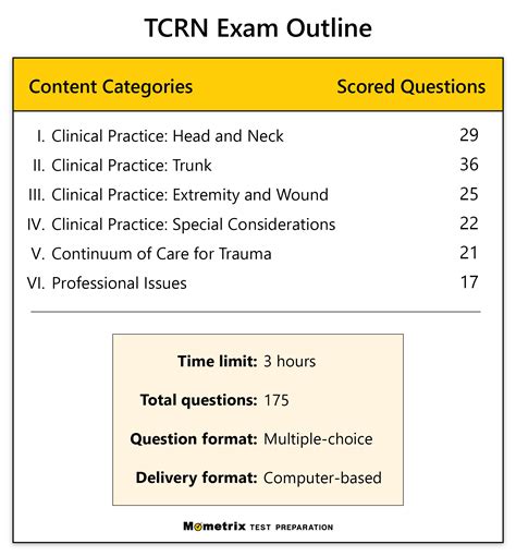 Image result for TCRN® Study Guide Paper Copy TCRN Exam Prep