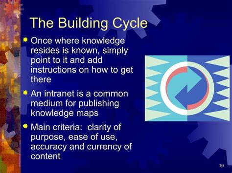 Codification of Knowledge Base 的图像结果