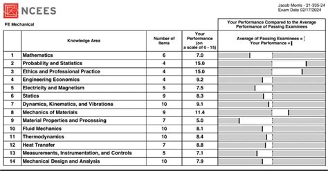Image result for Fe Exam Reference