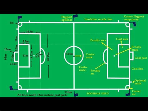 Football Playing Area 的图像结果