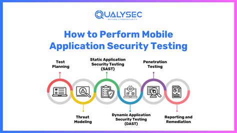 Image result for Automated Mobile Application Security Testing