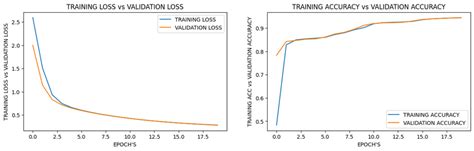 Image result for Code Free Deep Learning Results Examples
