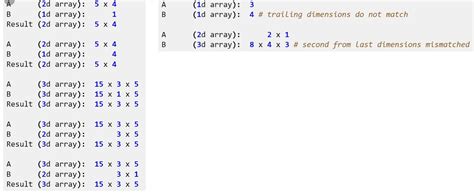 Image result for Numpy Library in DVT
