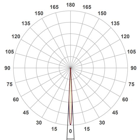 Image result for Light Design Guide Rod