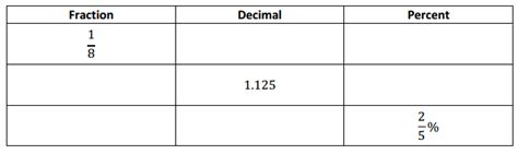 Image result for Eureka Math Grade 7 Module 1 Lesson 7