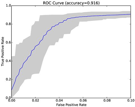 Detecting Malware with Information Complexity