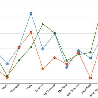 Image result for Variation Plot