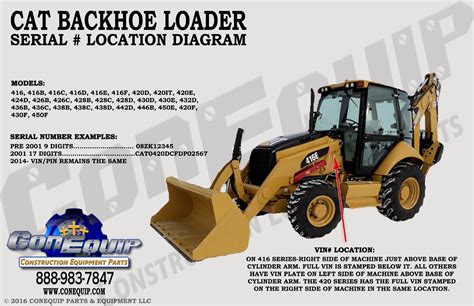 Image result for Serial Number Guide