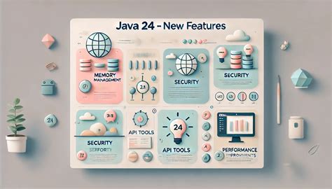 Image result for Java Current Version