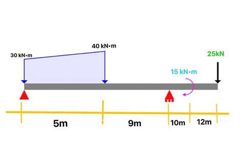 Virtual Work Method On Beam 的图像结果