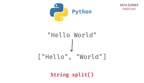 Python String Split 的图像结果
