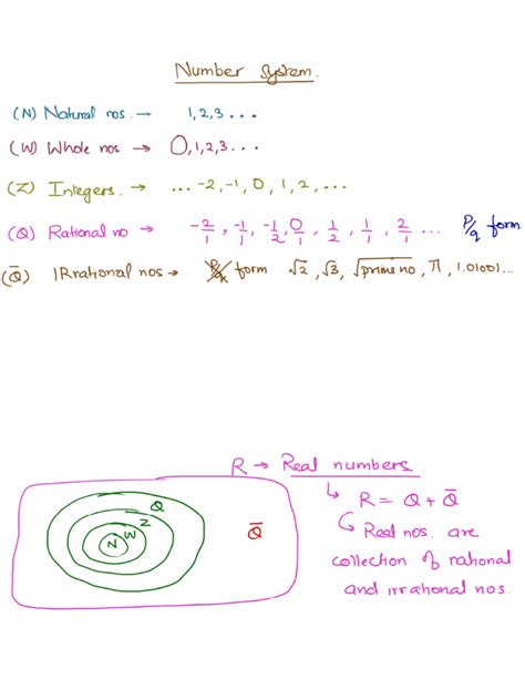Number Systems Class 9 Notes 的图像结果