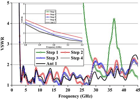 VSWR Tutorial 的图像结果