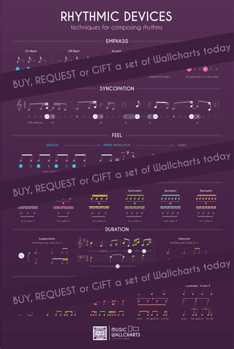 Image result for Rhythmic Devices
