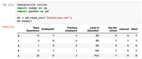 Image result for How to Do Various Data Frame in Python Pandas