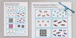 Elements, Compounds and Mixtures | Teaching Wiki - Twinkl
