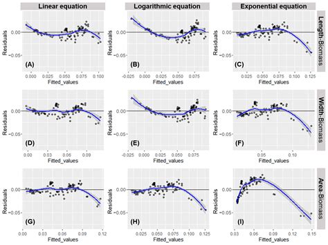 Optimal Method for Biomass Estimation in a Cladoceran Species, Daphnia ...