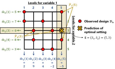 Image result for Marginal Statistics