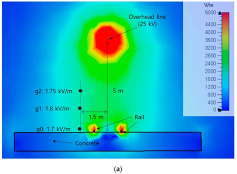 Surface-Integrated Electric Field Sensor for the Detection of High ...