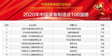 2019中国100强排行榜_2019年中国大学100强排行榜公布 你的学校排名第几(2)_中国排行网