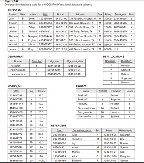 Image result for SQL Script File Example