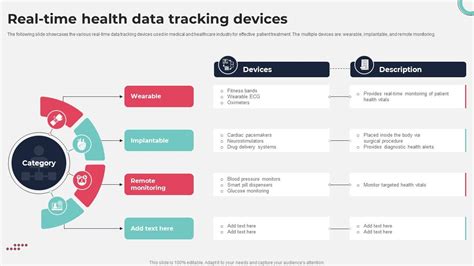 Image result for User Data Tracking Charts Using Technology