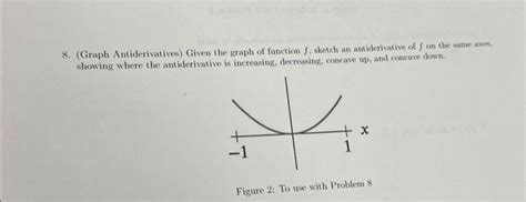 Image result for Primitive Function
