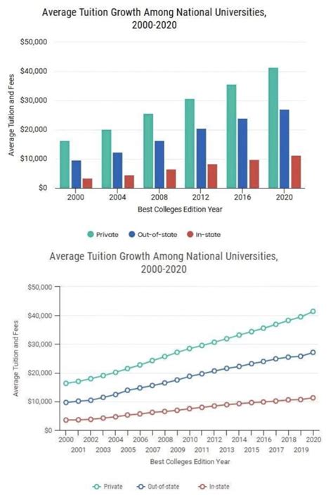 美国大学本科学费一年多少钱啊？2021-2022年学费一览表