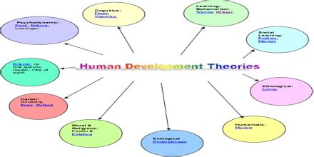 Human Development Approach 的图像结果