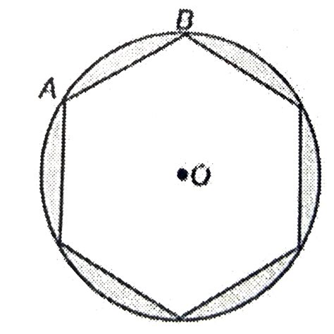 A round table cover has six equal designs as shown in the given figure ...