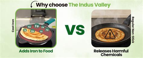 Buy The Indus Valley Super Smooth Cast Iron Tawa+Silicone Handle for ...