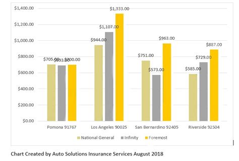 Auto Insurance Rate Comparison 的图像结果
