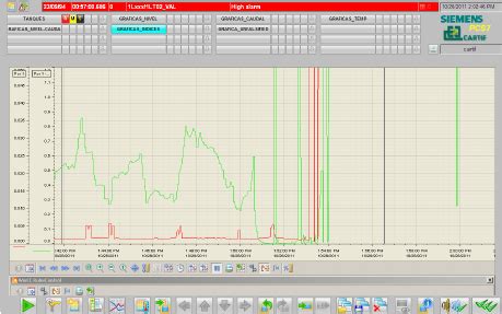 Image result for Level Control Loop