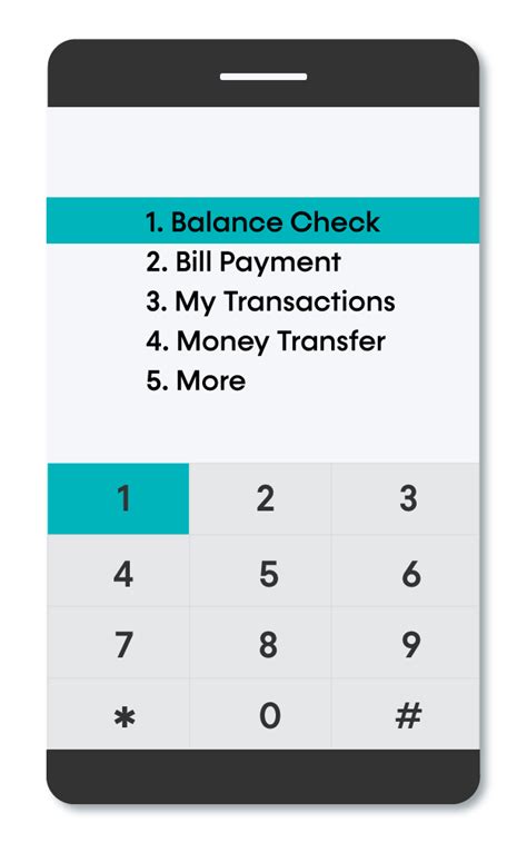 Image result for USSD Application Development Tutorial Complete Tutorial