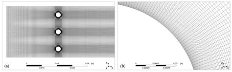 Large Eddy Simulations of Flow Past Circular Cylinders to Determine ...