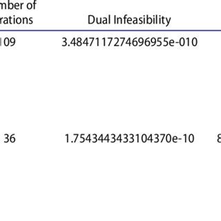 Image result for Numerical Data Examples for Kids