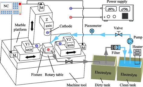 Image result for ECM System Comparison