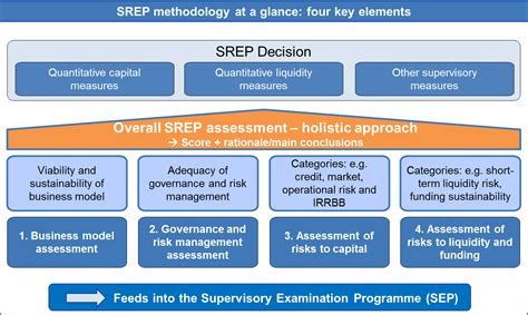 Credit Risk Assessment 的图像结果